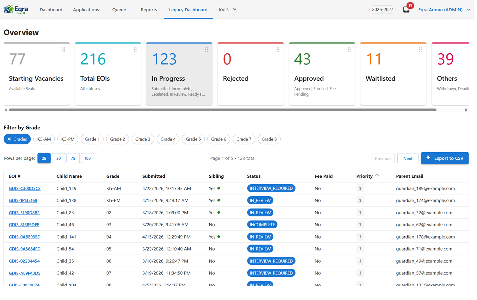 Reporting dashboard screenshot showing enrollment intake reporting and summary metrics